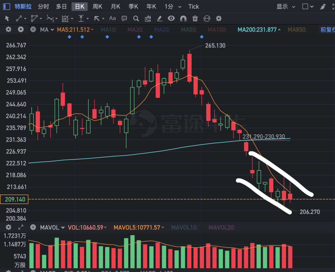 特斯拉每日播报（1月24日）