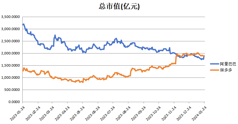 数据着手：同花顺iFind