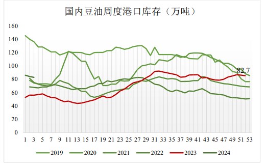 关联品种豆油所属公司：国贸期货