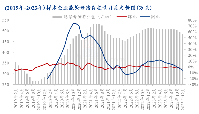 数据来源：钢联数据