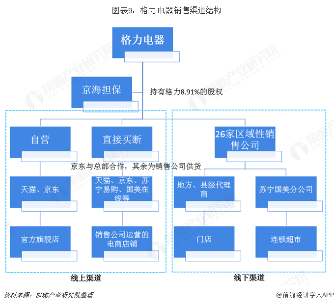 格力组织结构图的分析图片