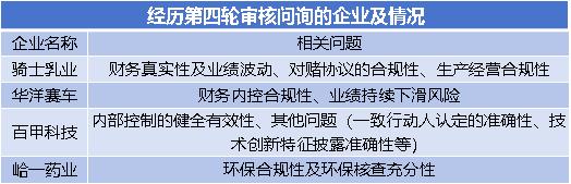 信息来源：北交所官网