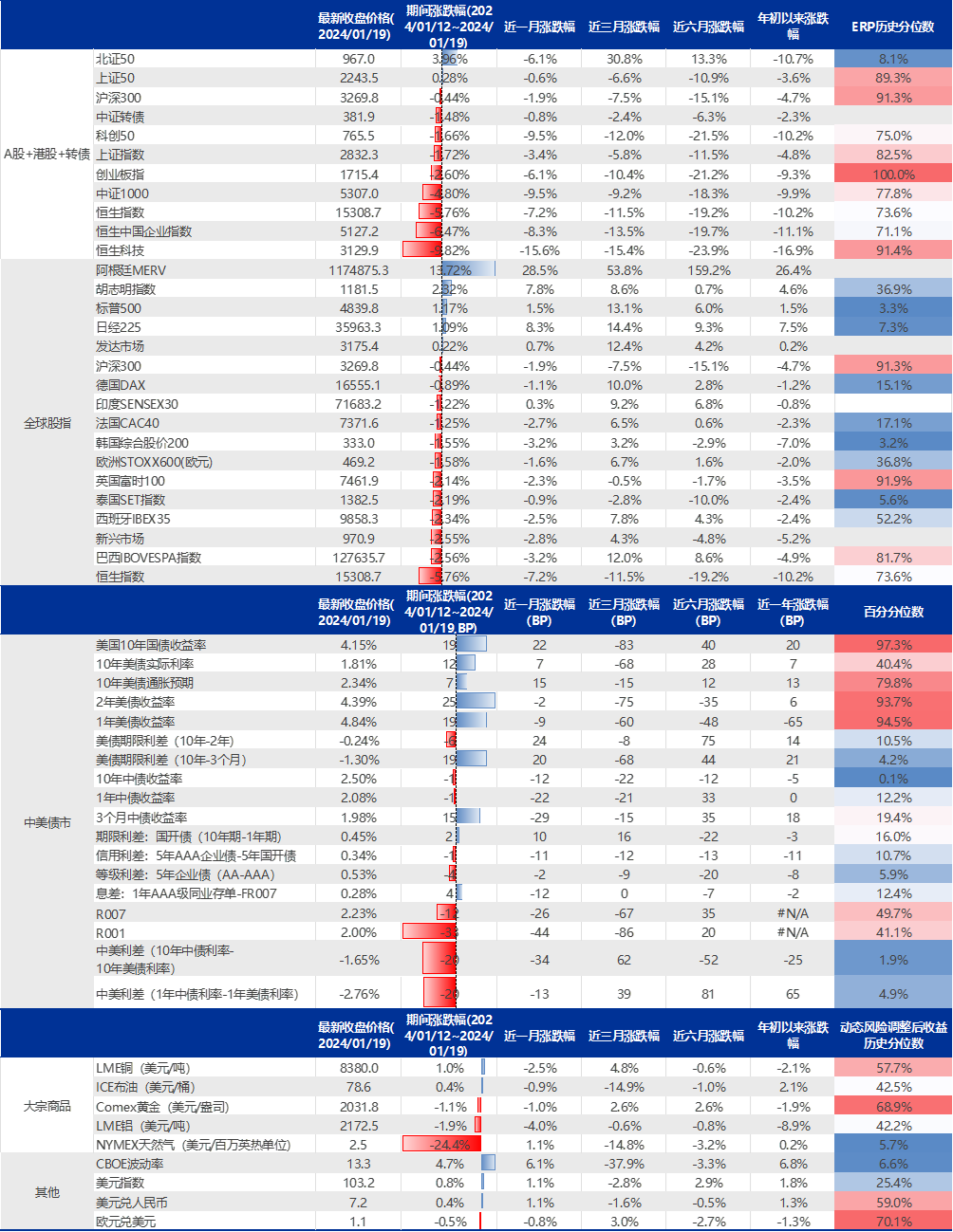 申万宏源策略】印度股市微观结构有何特征？——全球资产配置每周聚焦（20240115-20240121）|退市|宏观经济|印度 经济|上市公司|孟买证券交易所_手机新浪网