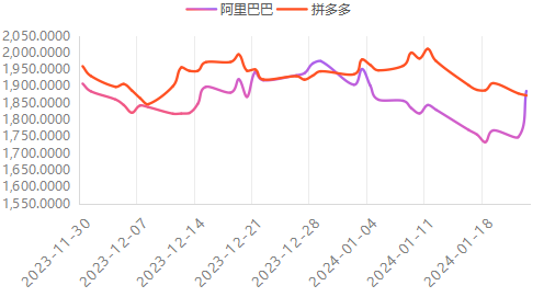 数据着手：同花顺iFind