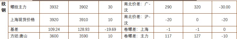 关联品种螺纹钢铁矿石所属公司:铜冠金源