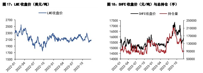 关联品种沪铜国际铜沪铅所属公司:五矿期货