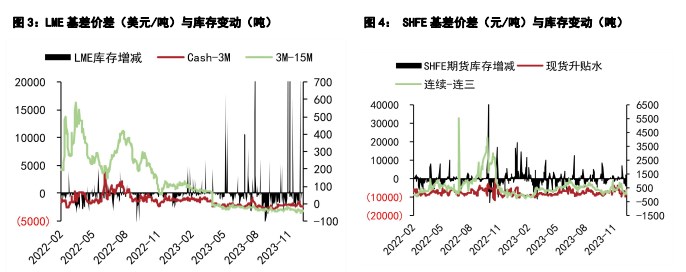 关联品种沪铜国际铜沪铅所属公司:五矿期货