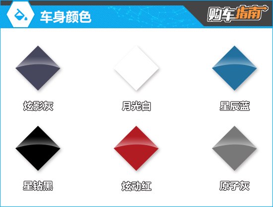 推荐125 Pro 长安启源Q05购车指南