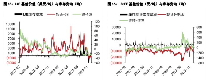 关联品种沪铜国际铜沪铅所属公司:五矿期货