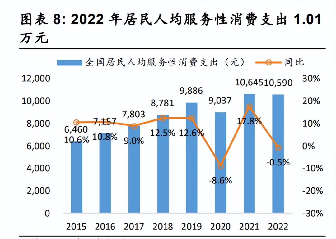 “业务”本地生活2024预测：一场新旧秩序的“围城”战争