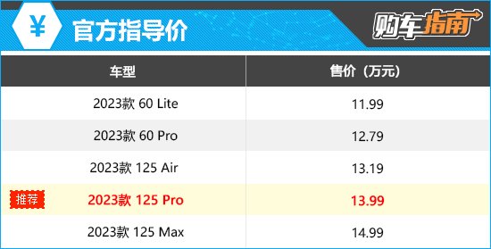 上述厂家指导价仅代表2023年1月5日的价格，如有变动请以官网为准