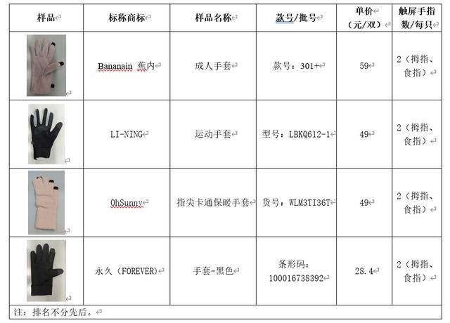 2指操作，图片来自网络