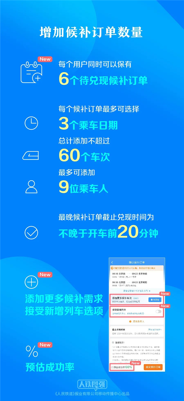 “北京”国铁集团：2024年全国铁路共发售车票1893.7万张 着节前售票高峰已经到来