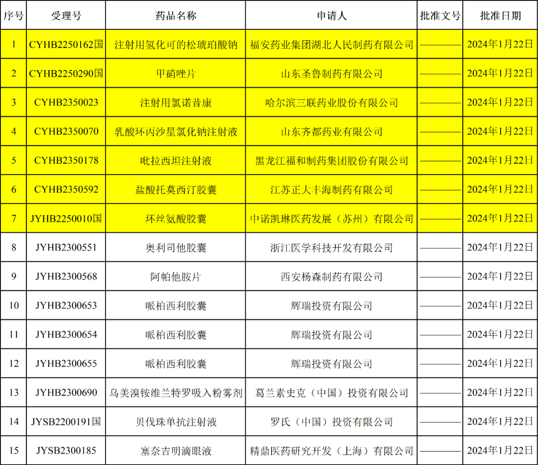 僅供交流,與官方無關注射用氫化可的松琥珀酸鈉是一種腎上腺皮質激素