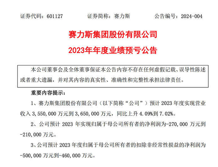 年营收超355亿元 赛力斯依旧净亏27亿元？