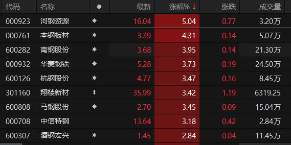 数据来源：Choice金融终端