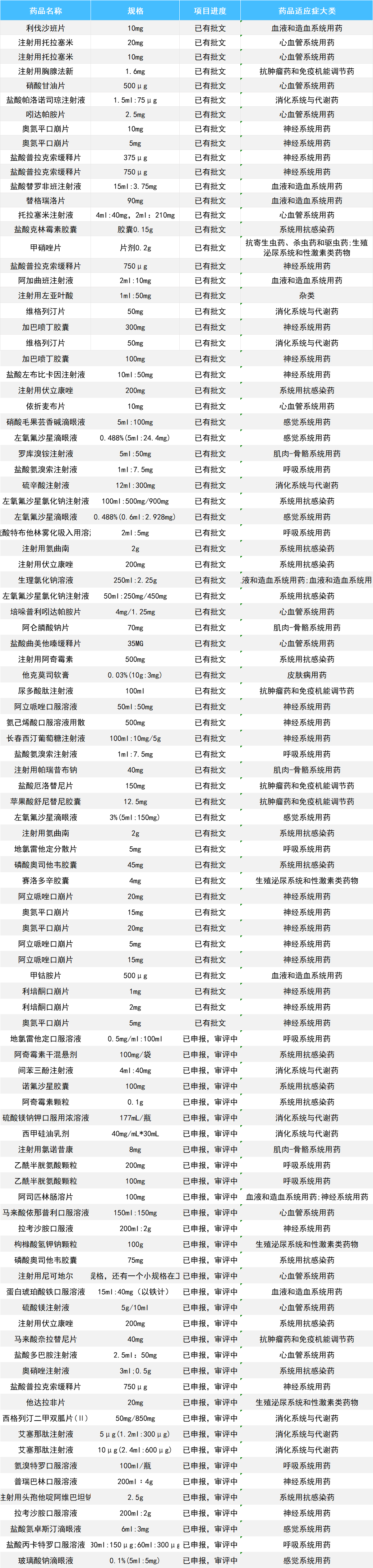 *報名前請先轉發會議相關文章/海報至朋友圈參會對象 |mah b證企業