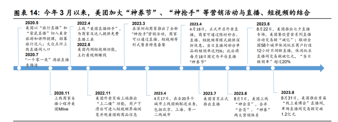 图源：安信国际