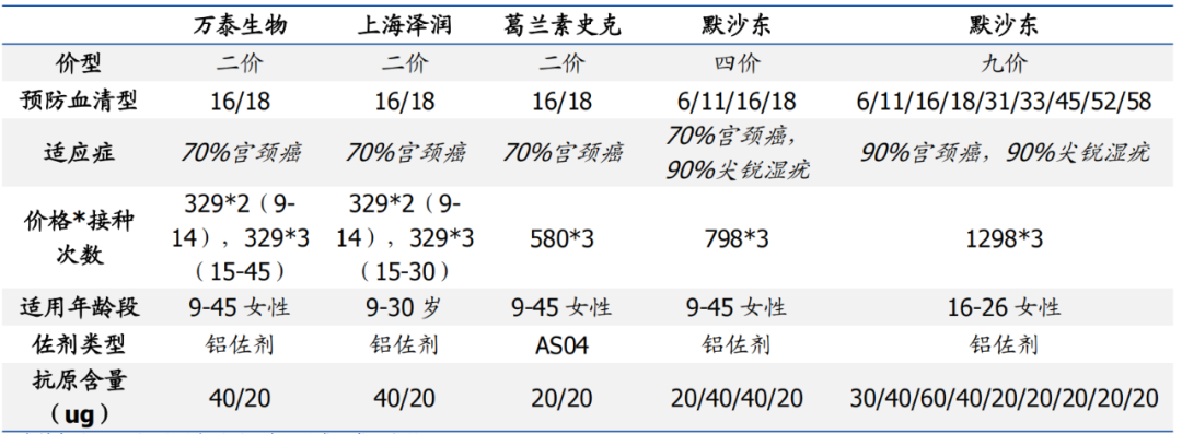 疫苗之王坠落凡间