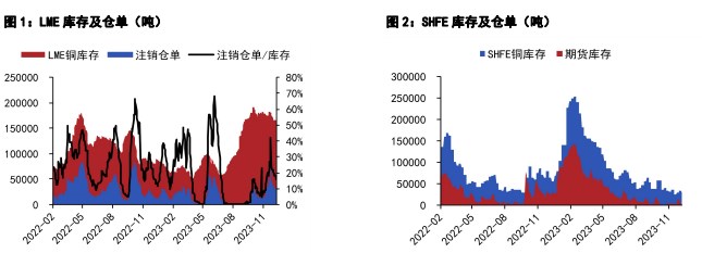 关联品种沪铜国际铜沪铅所属公司:五矿期货