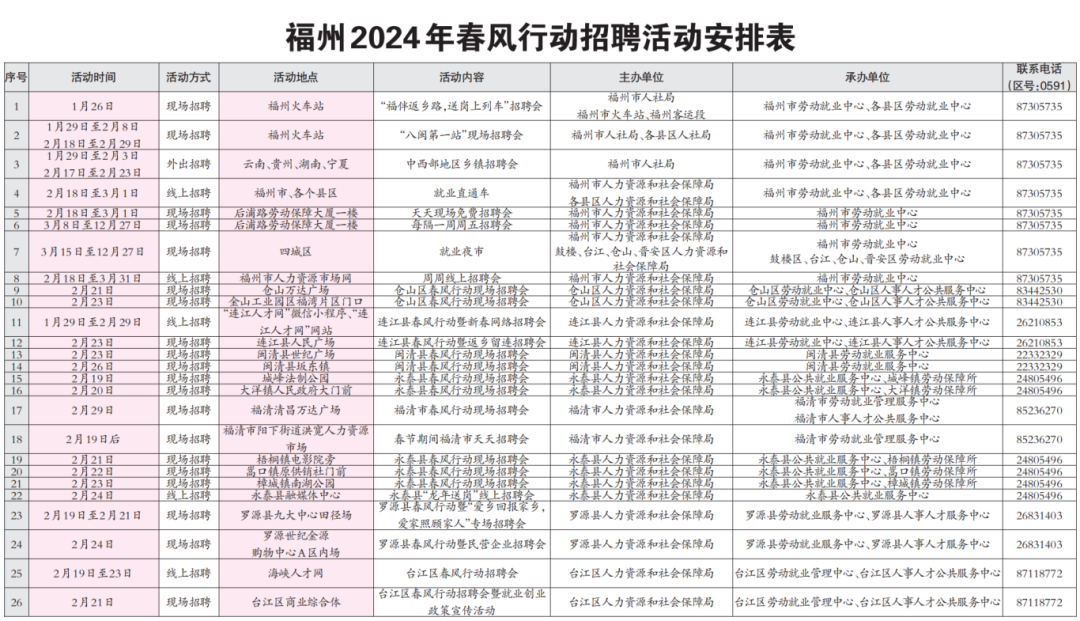 福州晚报记者 李晖/文 叶诚/摄