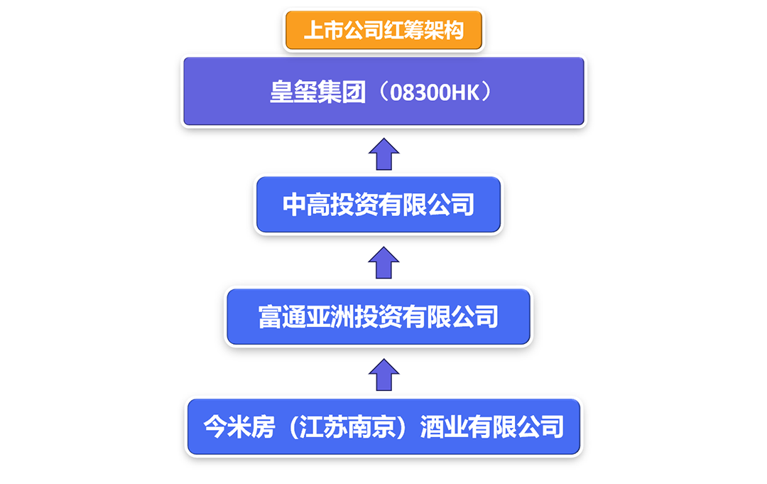 年11月成立於江蘇省自貿區,法定代表人張苗,註冊資本1000萬元人民幣