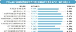 2026年二季度全市经济发展调度会召开