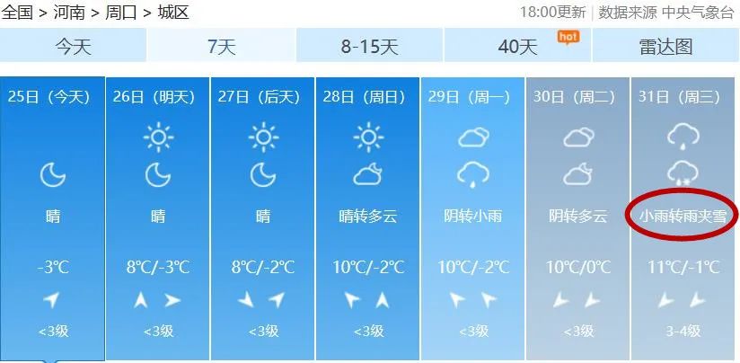 周口天气31日,全省阴天,北部,中西部雨夹雪转小到中雪,局部大雪;其他