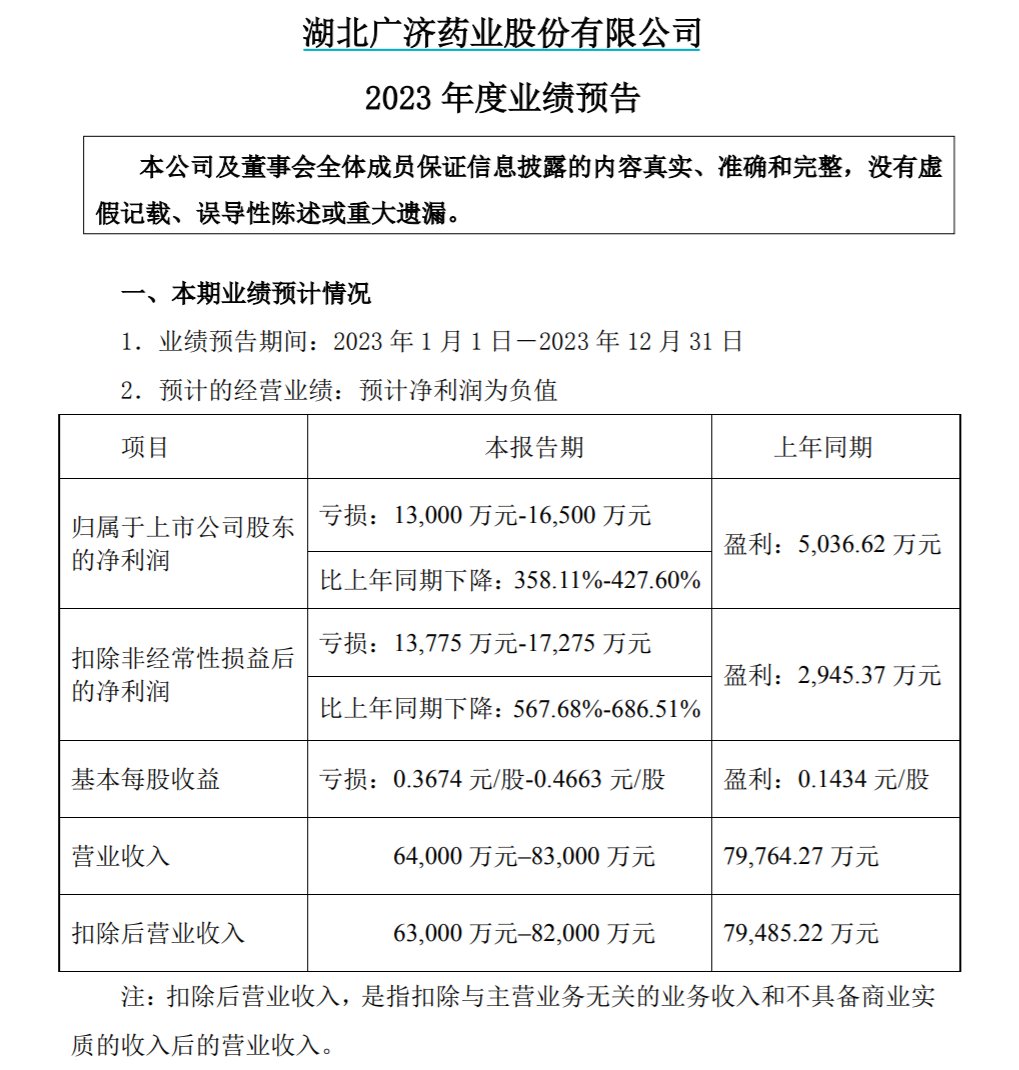 来源：公司公告