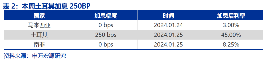 美国2024年11月贸易逆差扩大