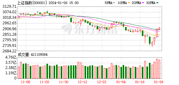 “抄底”资金笑了！又买了70亿元 大盘宽基ETF“全面开花”