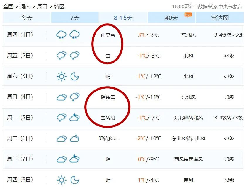周口5天雪|周口市_新浪财经_新浪网