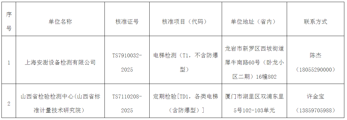 LIMS系统在实验室管理中的革新效应
