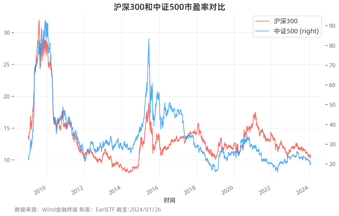 相信走势,相信阳线|沪深300指数_新浪财经_新浪网