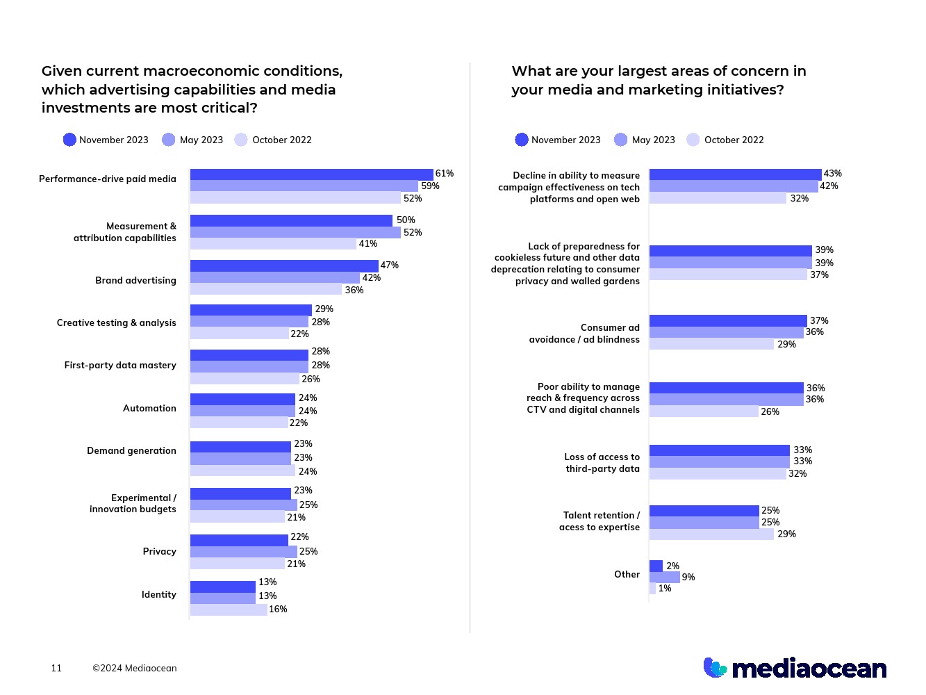 Mediaocean