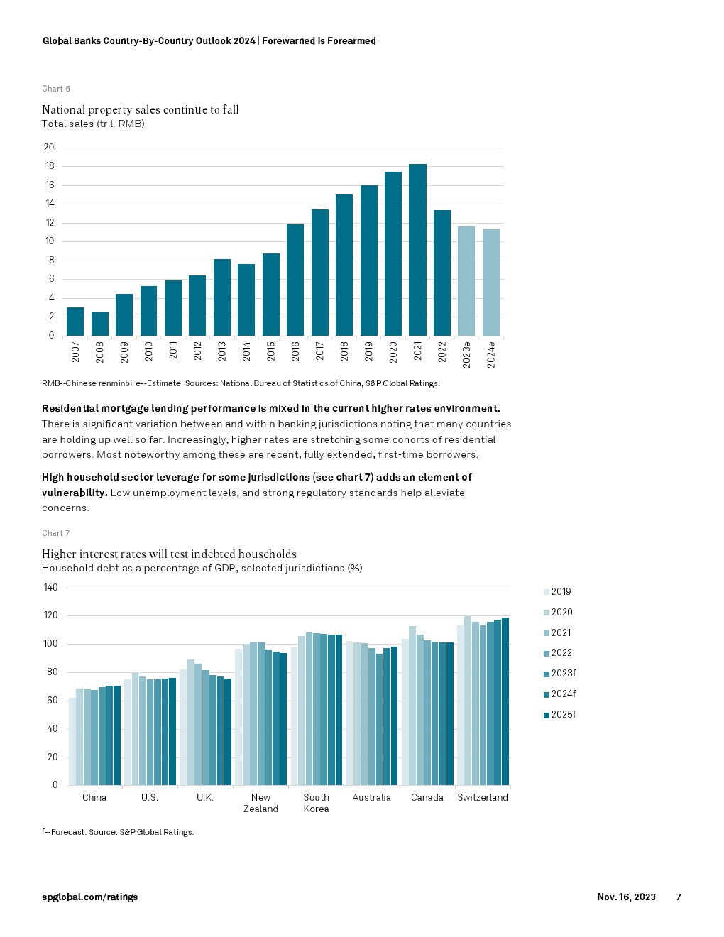 S&P Global