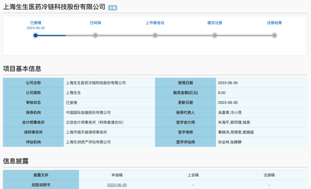 来源：上交所官网、高禾投资研究中心