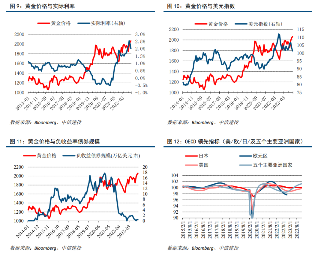 中信建投：黄金原油有望开启新一轮上行