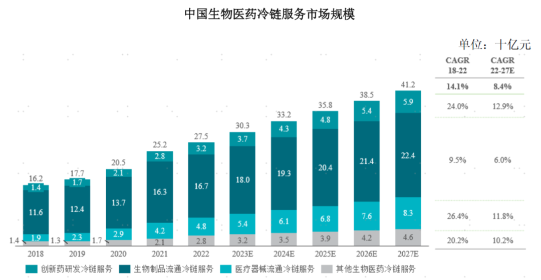 来源：艾瑞咨询和高禾投资研究中心