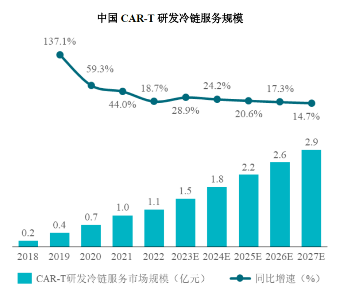 来源：艾瑞咨询和高禾投资研究中心