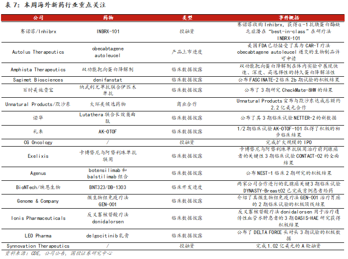【国投证券医药】新药周观点:口服司美格鲁肽片中国