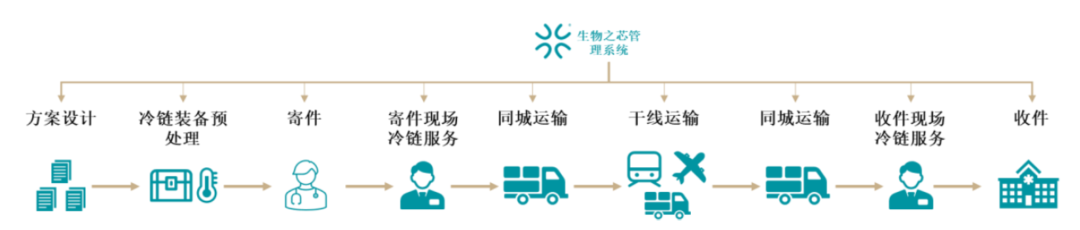 来源：上市公司招股书、高禾投资研究中心