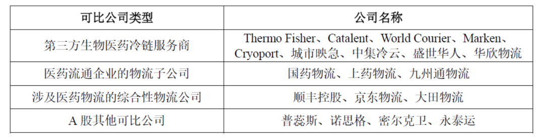 来源：上市公司招股书、高禾投资研究中心