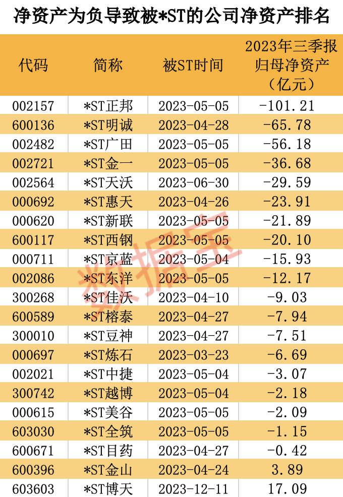 退市，高危，小心踩雷！下周见分晓（名单）|退市