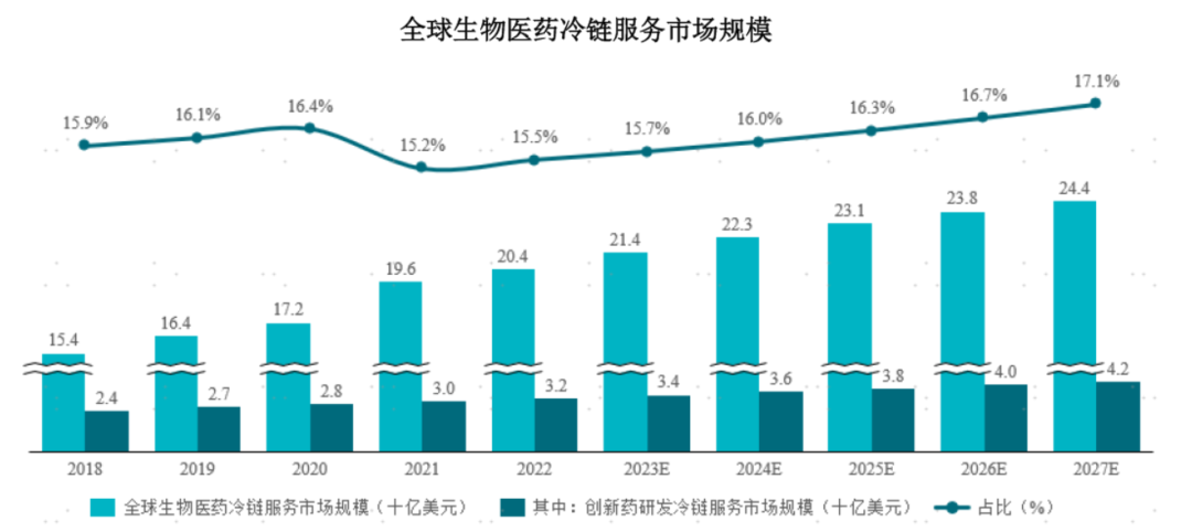 来源：IQVIA、EvaluatePharma、艾瑞咨询和高禾投资研究中心