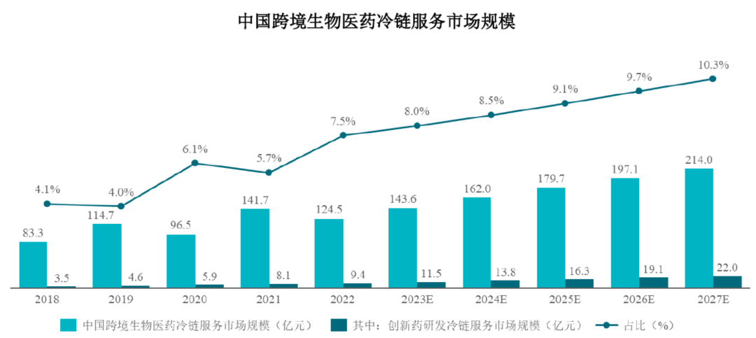 来源：艾瑞咨询和高禾投资研究中心