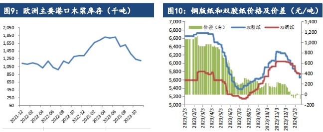 关联品种纸浆所属公司：建信期货