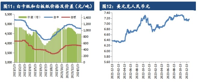 关联品种纸浆所属公司：建信期货