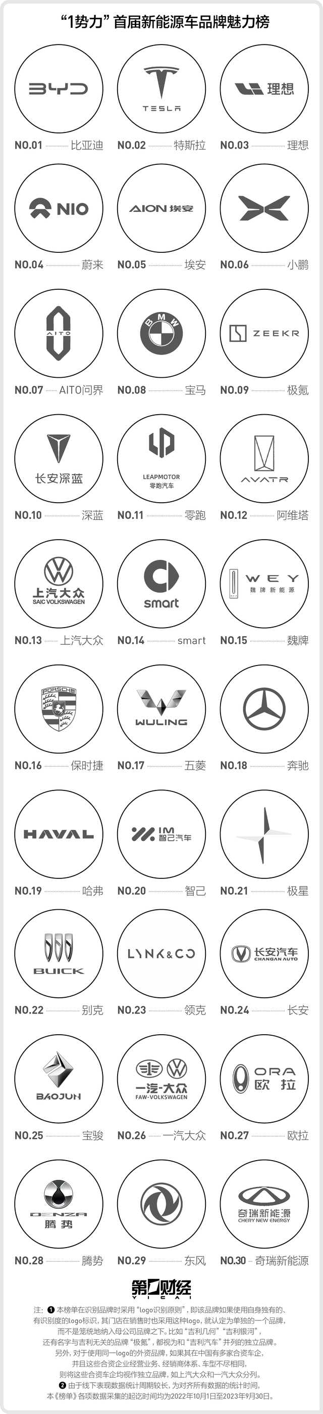 报告解读1势力新能源车品牌魅力榜