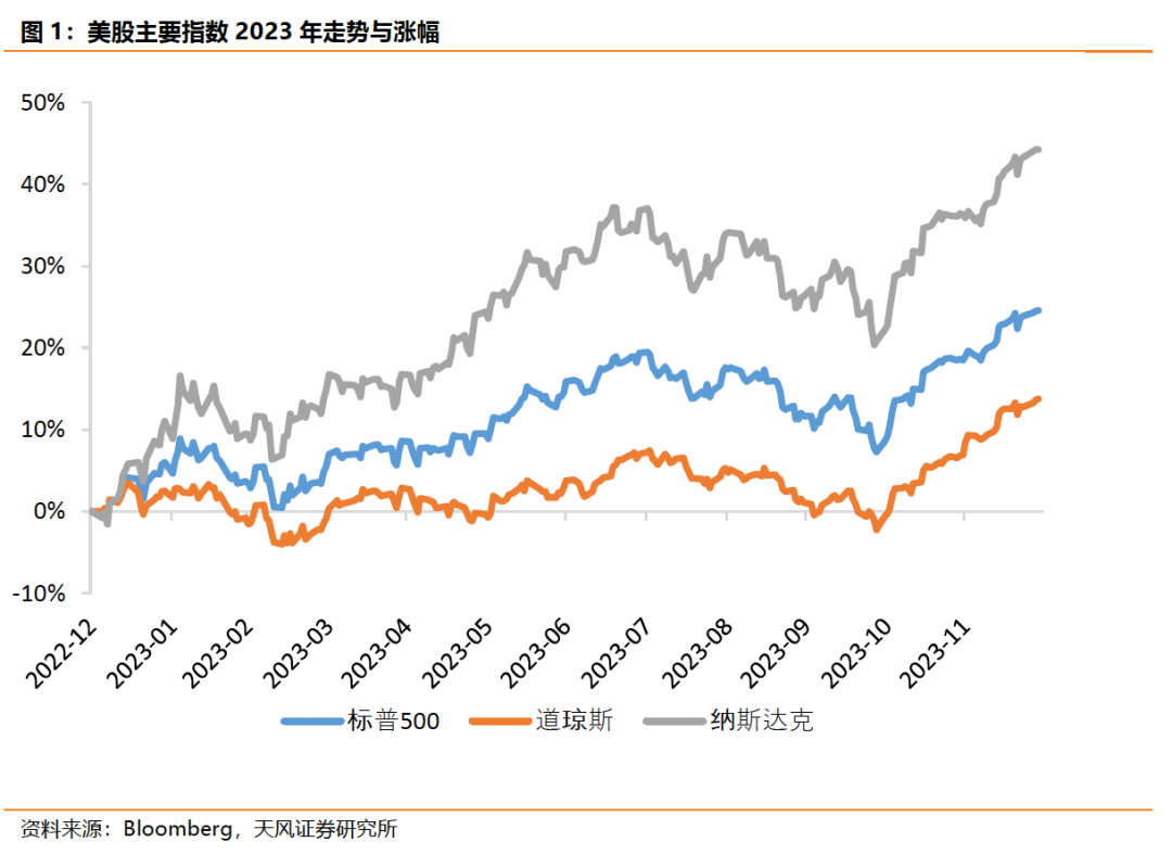 _美国周五晚上股市